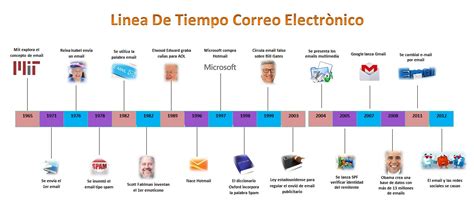 Linea Del Tiempo De Las Tics Timeline Timetoast Timelines Images