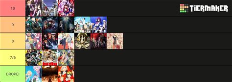 Meus Animes Tier List Community Rankings Tiermaker