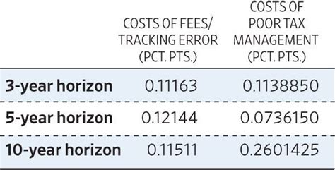 matters   index fund tax skill