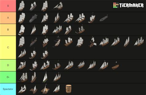 Updated Tradelands Ships Tier List (Community Rankings) - TierMaker