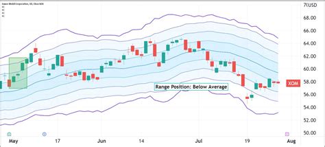 XOM Option Traders Gassed Up for Positive Earnings