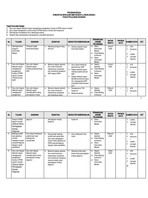 Program Kerja Kombel 2024 Pdf