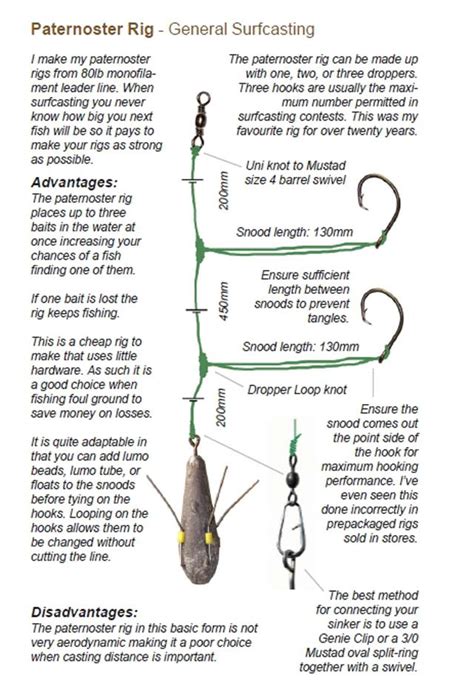 Surfcasting Tips For Beginners Nz Tackle Baits How To Catch Fish