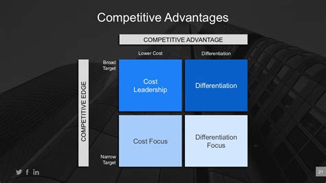 Business Plan Powerpoint Templates