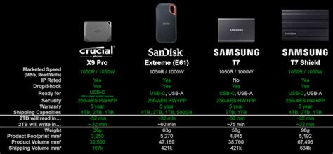 Crucial X9 Pro and X10 Pro High-Performance Portable SSDs Announced