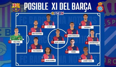 Fc Barcelona Vs Rcd Espanyol Alineaciones Probables Del Partido