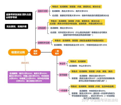 金融考研知识点带背第2天：格雷欣法则 知乎