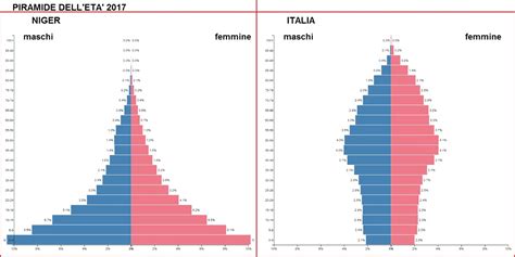 Imparare Con La Geografia 48 La Popolazione Mondiale Evoluzione Della