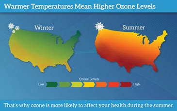 Welcome To The Danger Ozone The Negative Health Effects Of Surface