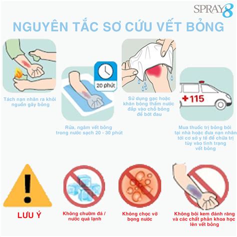 NguyÊn TẮc SƠ CỨu VẾt BỎng Công Ty Sk Quốc Tế