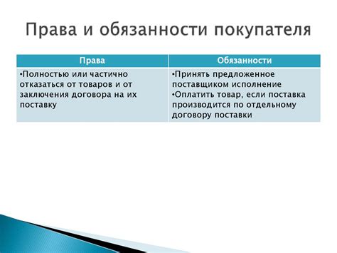 поставка для гос нужд - online presentation