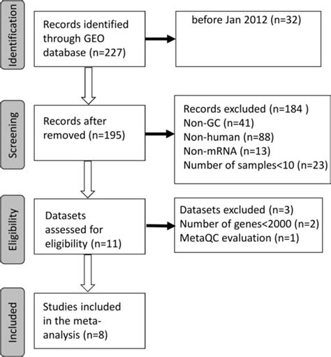 Computational Drug Repositioning For Gastric Cancer Using Reversal Gene