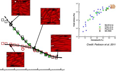 Figure 2 From Simulations Of Microfluidic Devices For Mechanical Cell