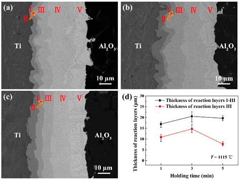 Metals Free Full Text Microstructure Evolution And Mechanical