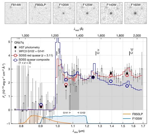 D20220428 Nature S41586 022 04454 1 GNz7q Spectrum And Photometry HST