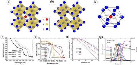 Intrinsic Crystal Structure And Optical Properties Of Perovskite