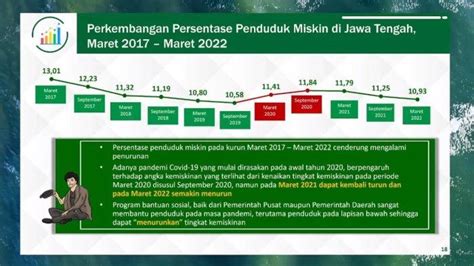 Kata Akademisi Jateng Berhasil Turunkan Kemiskinan Karena Mau Gotong