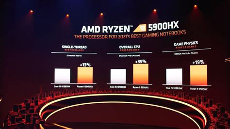 Ces 2021 Amd Announces Ryzen 5000 Mobile Processors Pc Perspective