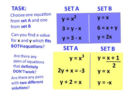 Free Simultaneous Equations Worksheets And Lesson Plans For Ks And