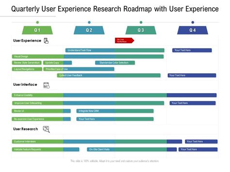 Quarterly User Experience Research Roadmap With User Experience Background