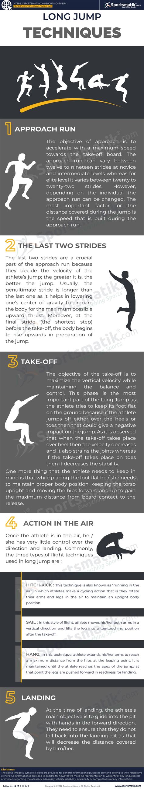 Long Jump History Objective Events Mens And Womens And Techniques