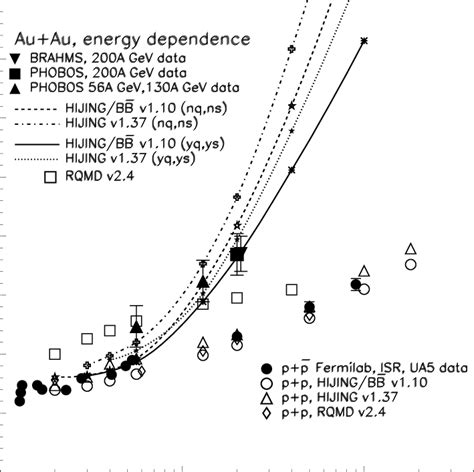 Charged Particle Rapidity Density Per Participating Baryon Pair Versus