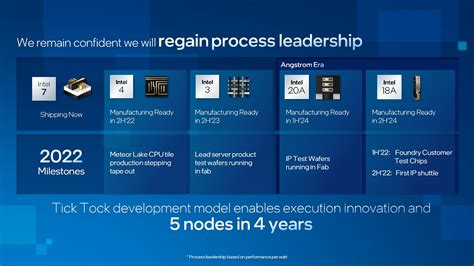 Intel 18A Fertigung Von 1 8 Nm Chips Beginnt Anfang 2024