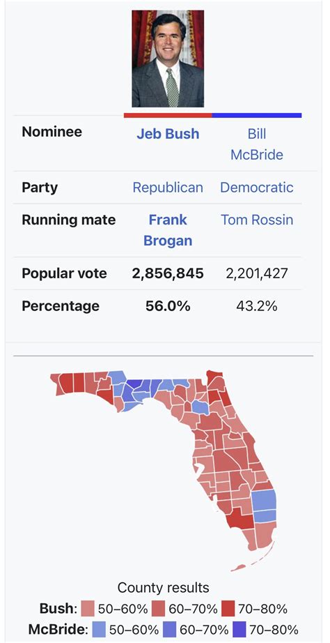 Desantis 2024 Fan 🇺🇸 On Twitter Desantis Big Win In 2022 Will Look A