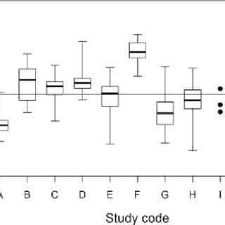 Distribution Of Residuals E Obtained From Fitting The Ratkowsky