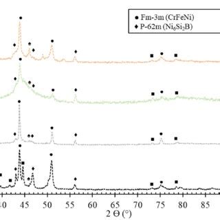 X Ray Diffractograms Of The Different Constituents Of The Crfeni Bsic