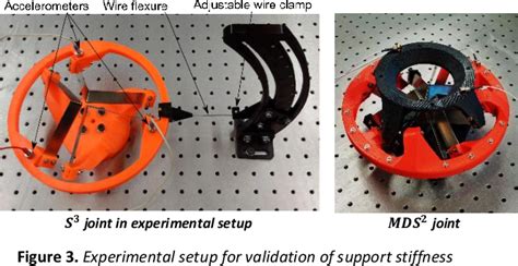 Pdf Large Stroke Three Degree Of Freedom Spherical Flexure Joint