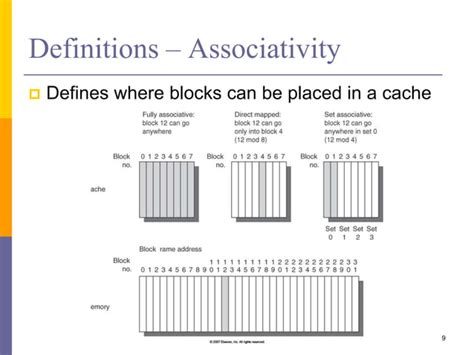 Cpu Memory Hierarchy And Caching Techniques Ppt