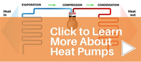 Heat Pump Emergency Heat The Basics