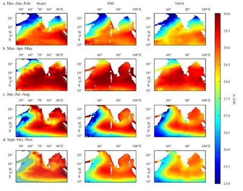 Seasonal Sst Map From The Model Output For December January February Download Scientific