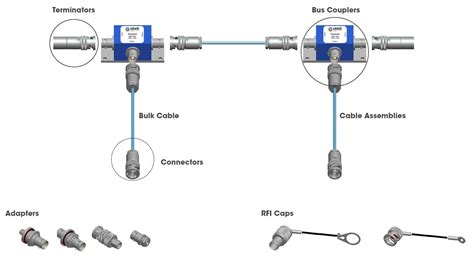 Mil Std 1553b Twinax Cable Assemblies Announced Ust