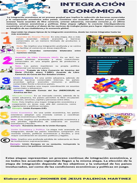 Infografia IntegraciÓn EconÓmica Pdf Integración Económica Unión