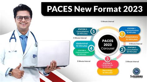 Paces New Format Mrcp Uk Paces Updates Paces Ssacademy