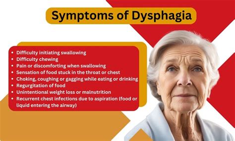 What Is Dysphagia Symptoms Causes And Effective Management