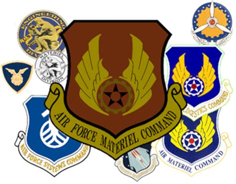 A Look Back At The Early Evolution Of Air Force Materiel Command