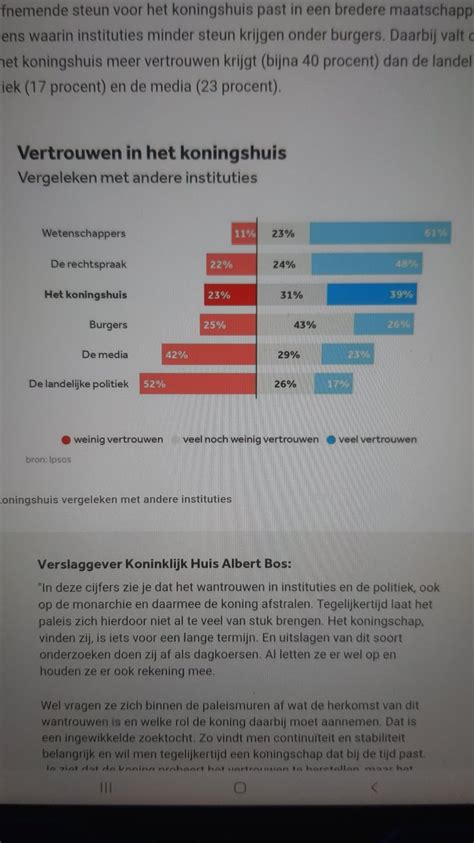 Douwe On Twitter Kijk Eens Hoe Goed De Politiek Het Doet Onder Rutte