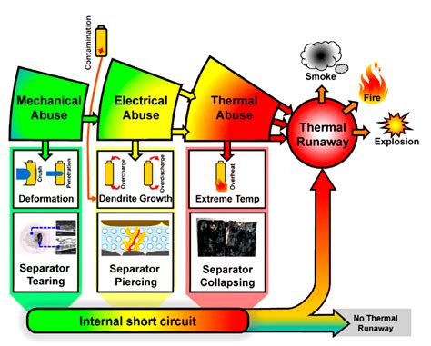 Applied Sciences Free Full Text A Review Of Experimental And