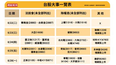 理財周刊週報：輝達財報將再創ai輝煌？搞懂ai前景的喜與憂，真假概念股一次看（2023 8 22 8 28） 理財周刊