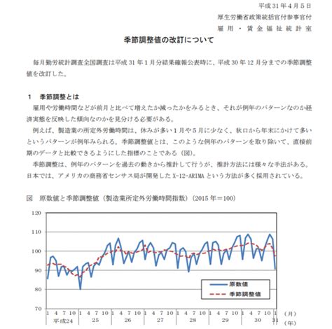 毎月勤労統計調査がマイナスに！不正統計問題で再計算、名目賃金は0．6％減（速報値1．2％増） 厚生労働省 情報速報ドットコム