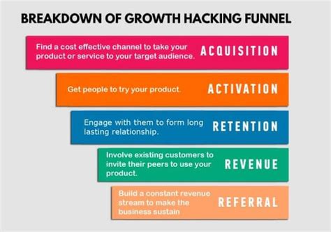 The 11 Best Growth Hacking Strategies To Skyrocket Your User Base