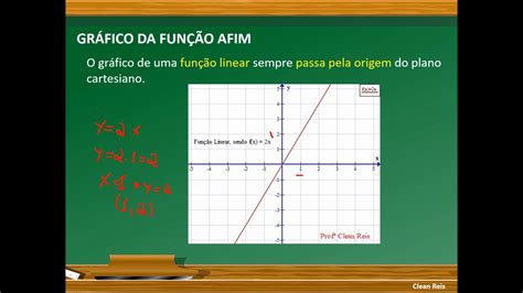 Grafico De Função Afim Exercícios