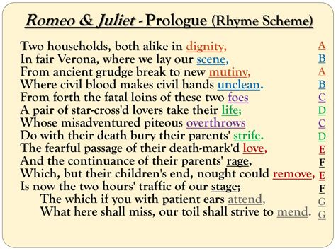 Romeo And Juliet Prologue Lesson