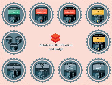 Databricks Certificationswhich One Is Best To Pursue In