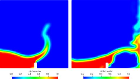 Openfoam V11 User Guide 22 Breaking Of A Dam