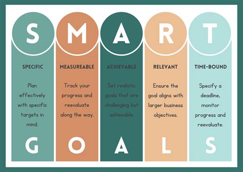 How To Set Smart Goals — Reddito