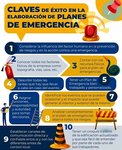 Infografía Claves de éxito en la elaboración de planes de emergencia